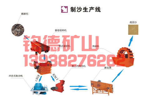 制沙生产线流程